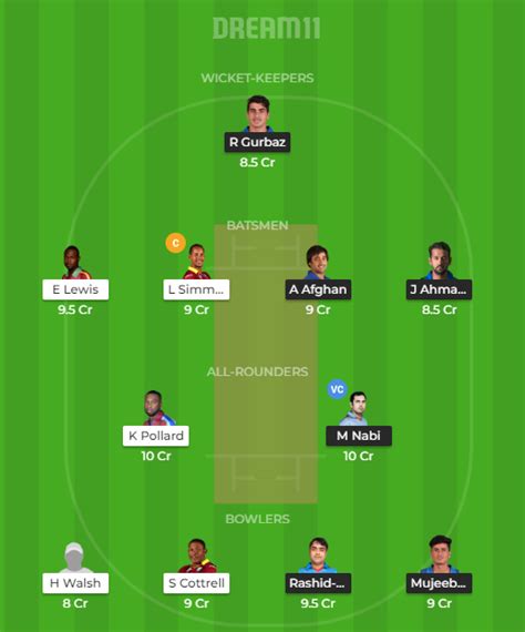 Wi Vs Afgh Dream11 Prediction Live Score And West Indies Vs Afghanistan Cricket Match Dream Team