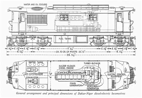 Diagram GE Diesel Locomotive Engines