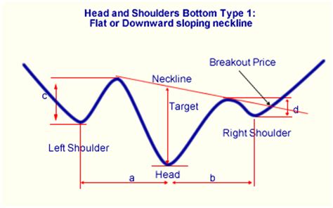 How We Find Head & Shoulders Bottom Stocks