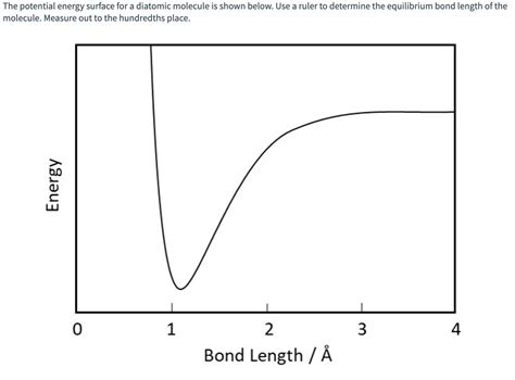 Solved The Potential Energy Surface For A Diatomic Molecule Chegg