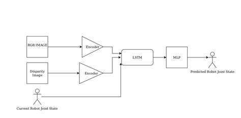 Neural Network Architecture Download Scientific Diagram