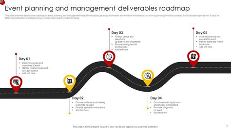 Deliverables Roadmap Powerpoint PPT Template Bundles PPT Template