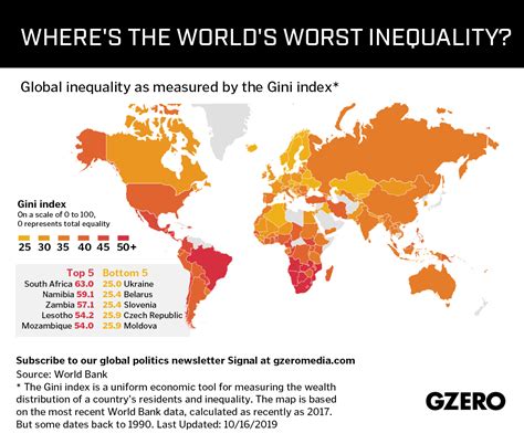 Graphic Truth Global Inequality Gzero Media