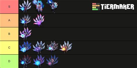 Ahri Versary Chromas Tier List Community Rankings TierMaker