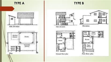 BELAPUR HOUSING BY CHARLES CORREA PDF