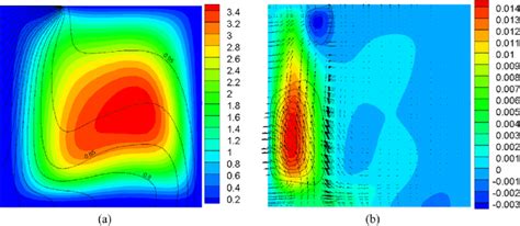 A Basic Stream Function And Temperature Isolines Under The Critical