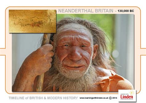 Neanderthal A4 Timeline Plate Learning With Linden