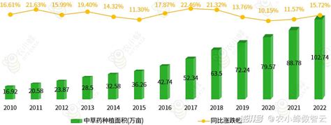 一文读懂广东省农业产业概况澎湃号·湃客澎湃新闻 The Paper