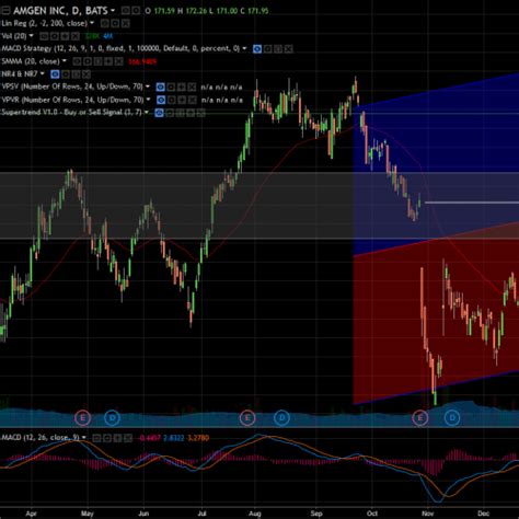Amgen, Inc. (AMGN) Stock Is the Cure for Ailing Portfolios
