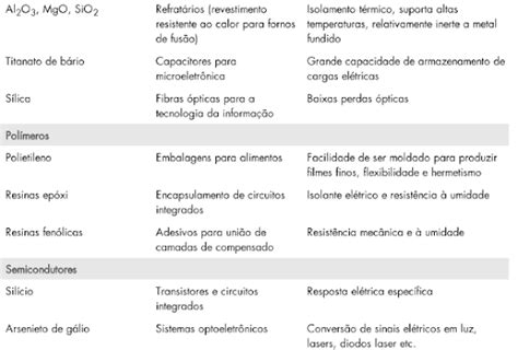 Ci Ncia E Tecnologia Dos Materiais Classifica O De Materais