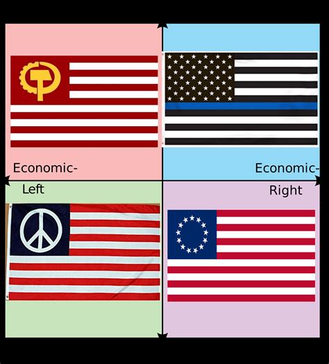 American flag variants : r/PoliticalCompassMemes