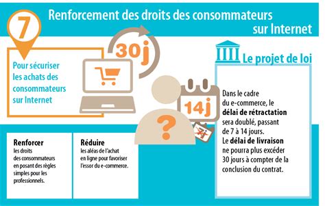 Infographies Sur Le Projet De Loi Consommation Legal Design Et