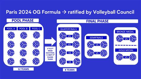 Olympic Qualification Systems For Volleyball And Beach Volleyball At