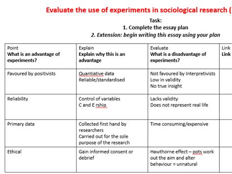 Aqa Sociology Research Methods Revision Teaching Resources