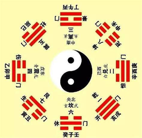 文钊洋：阳宅风水基础，怎么画九宫格？八卦