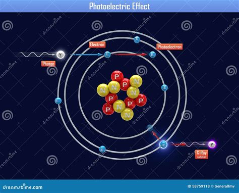 Photoelectric Effect Stock Illustration Illustration Of Circle 58759118