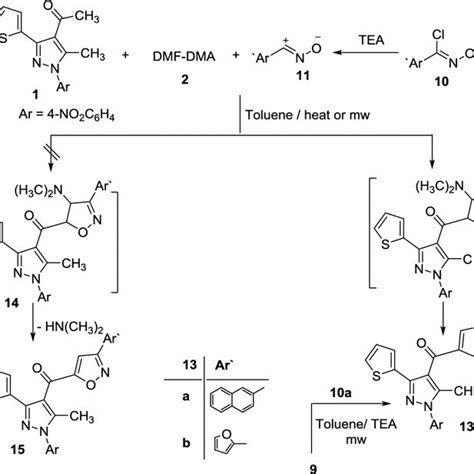 Pdf Microwave Assisted One Pot Three Component Synthesis Of Some