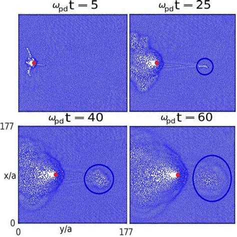 Time Lapse Sequence Of The Snapshots Of Particles Configurations When A