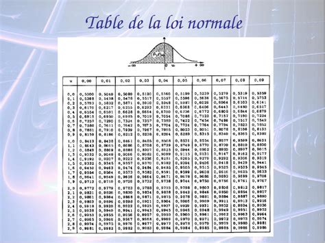 La Table De La Loi Normale Almoire