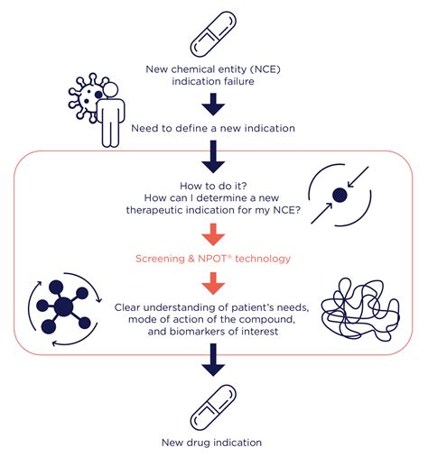 indication prioritization inoviem