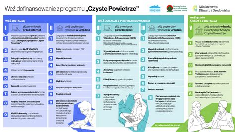 Czyste Powietrze 2023 Zmiany W Dotacjach I Zasadach Programu Serwis