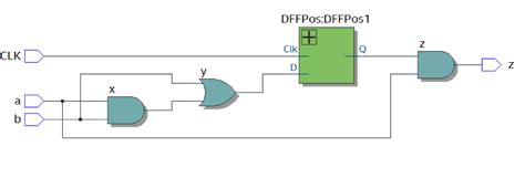 Solved Consider The Circuit Below Assume All Gate Delays Chegg