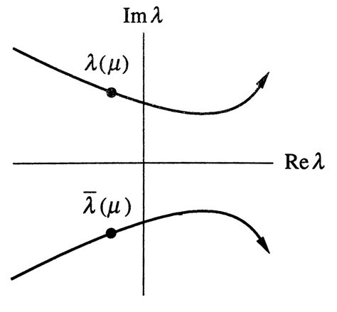 5 Hopf Bifurcation Representation Download Scientific Diagram