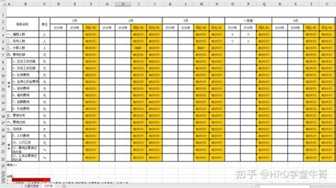 Hr工作月报模板（方案表格ppt模板） 知乎