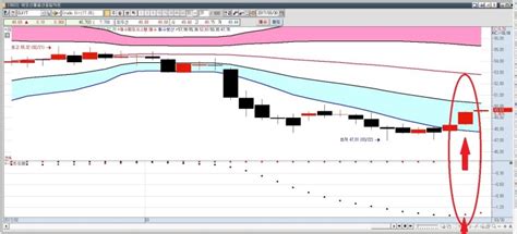 해외선물차트지표해외선물보조지표선물차트지표수식선물옵션보조지표수식해외선물매수신호애회선물매도신호 네이버 블로그