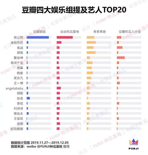 养活无数营销号的豆瓣娱乐小组，到底在聊些什么？ Cbndata