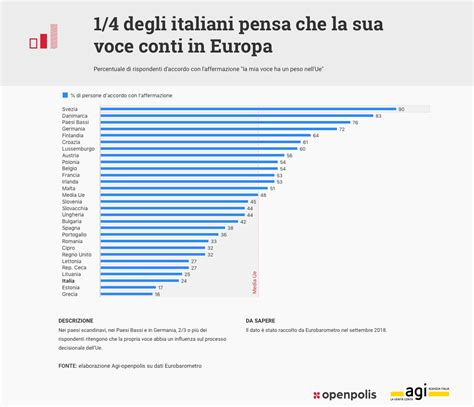 Come Funziona L Unione Europea