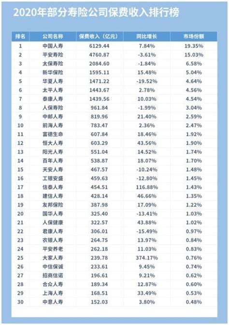 2022年中国十大保险经纪公司排名：谁是行业龙头？ 普普保