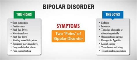 Bipolar Disorder Symptoms | Signs Of Bipolar Disorder