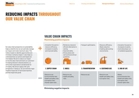 Boels Annual Report Page