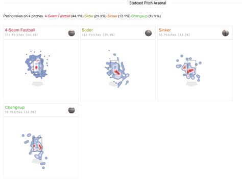 great  meh   ugly triple  pitching performance