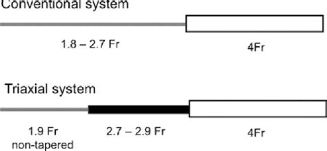 Figure From Clinical Usefulness Of The Triaxial System In Super