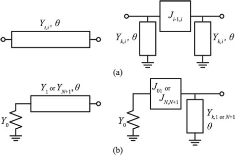 Figure From Design Method For Tunable Planar Bandpass Filters With