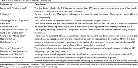 Table 1 From Delineation Of Radiation Therapy Target Volumes For