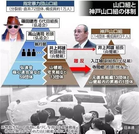 日本山口組成員偷大米偷西瓜被捕，為何如此「淪落」？ 每日頭條