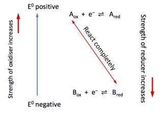 Determine products of redox-reaction (KMnO4) by Standard electrode ...