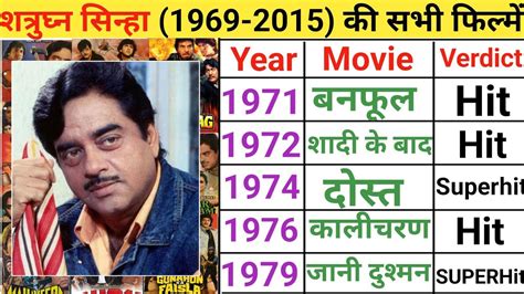 Shatrughan Sinha 1969 2015 Full Movie List Shatrughan Sinha All