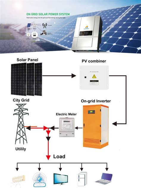 Photovoltaic Solar System 100kw Grid Tie Solar Power Grid System