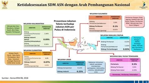 Rancangan Teknokratik Pembangunan Asn Ppt