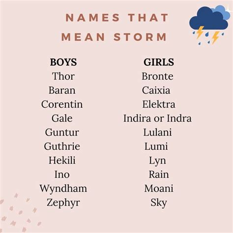 Names That Mean Storm In English And Spanish