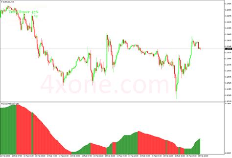 Scalper Dream Indicator 4xone