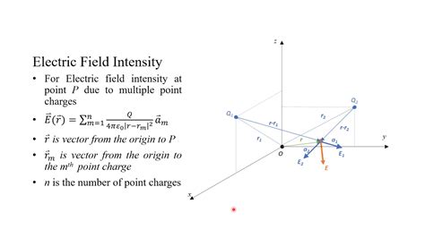 Electromagnetic Fields L1 Coulombs Law And Electric Field Intensity