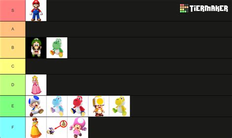 Super Mario Bros Wonder Playable Characters Tier List Community