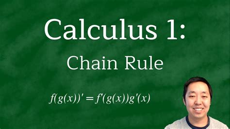 Calculus 1 Chain Rule Examples Youtube