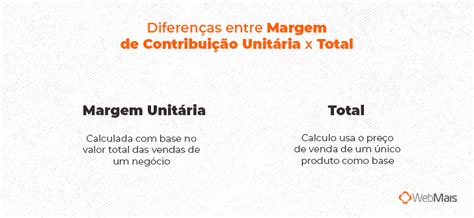 Margem De Contribuição Unitária Saiba O Que É E Como Calcular