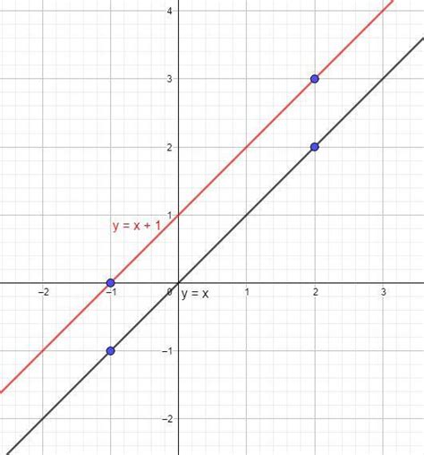 Responda às questões no caderno 1 Trace no plano cartesiano o gráfico